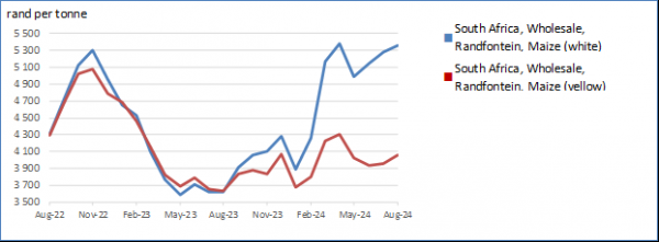 Upward price pressure persists, amid supply shortages and weak currencies                